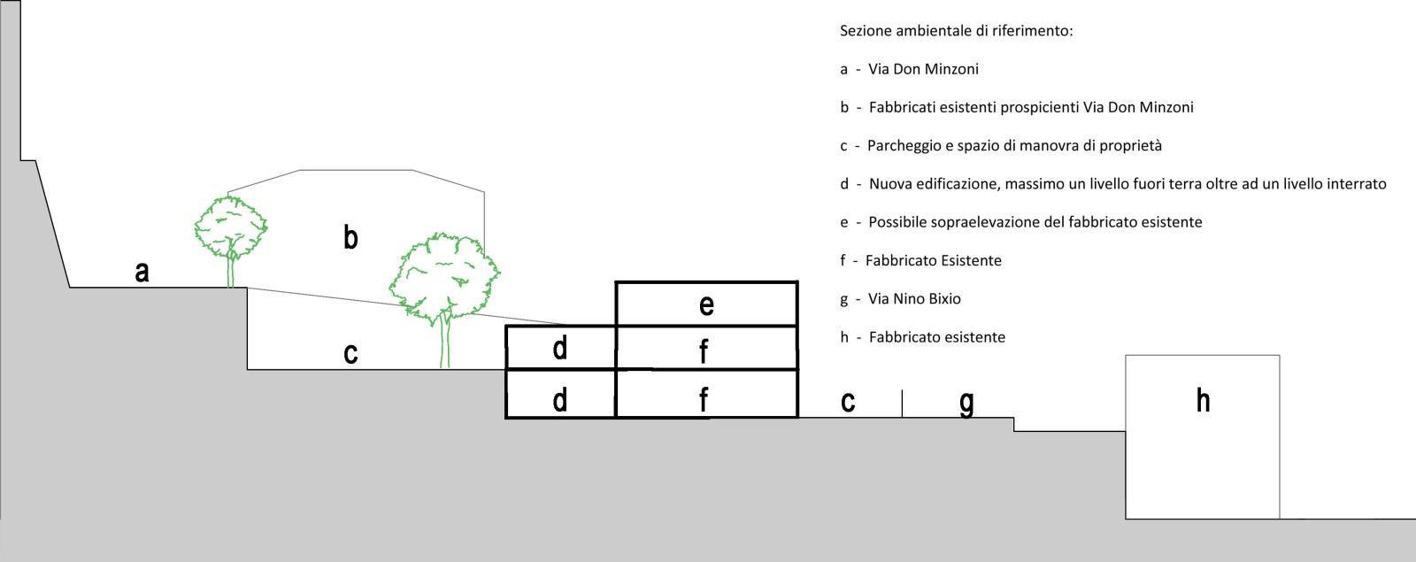 Sezione ambientale di riferimento
