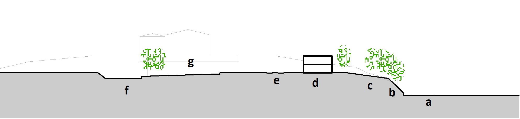 Sezione ambientale di riferimento