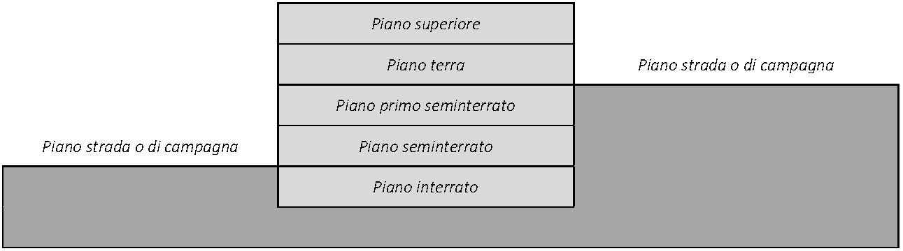 Schema di riferimento per la definizione dei piani